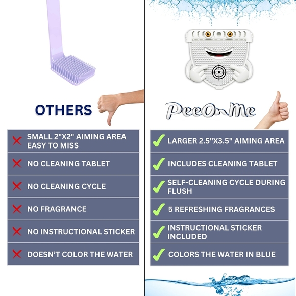 SET OF 2 PeeOnMe Toilet Splash Guards | Lavender | Universal - Picture 5 of 7